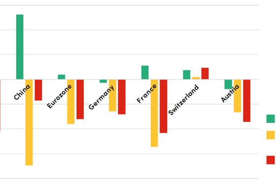 Was sind die Konsequenzen der US-Wahlen für die europäische Industrie?